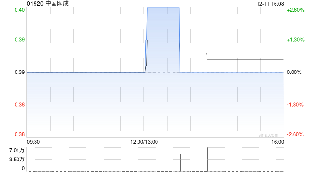 中国网成:国卫获委任为新任核数师 第1张 中国网成:国卫获委任为新任核数师 第1张