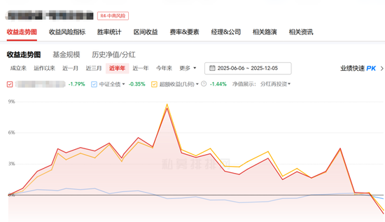 万科债下跌波及债券私募,明星私募也难幸免! 第1张 万科债下跌波及债券私募,明星私募也难幸免! 第1张