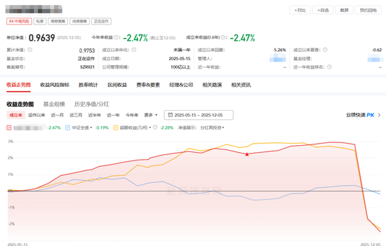万科债下跌波及债券私募,明星私募也难幸免! 第2张 万科债下跌波及债券私募,明星私募也难幸免! 第2张