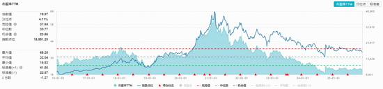 白酒逆市猛攻，酒鬼酒飙涨超5%！食品ETF（515710）涨超1%，机构高呼底部逻辑清晰！  第2张