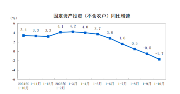 中央明确推动投资止跌回稳，哪些政策工具可以期待  第1张
