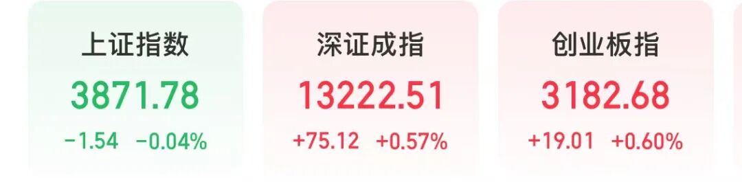 千亿巨头,公布利好:中兴通讯拟回购10亿元至12亿元 第1张 千亿巨头,公布利好:中兴通讯拟回购10亿元至12亿元 第1张
