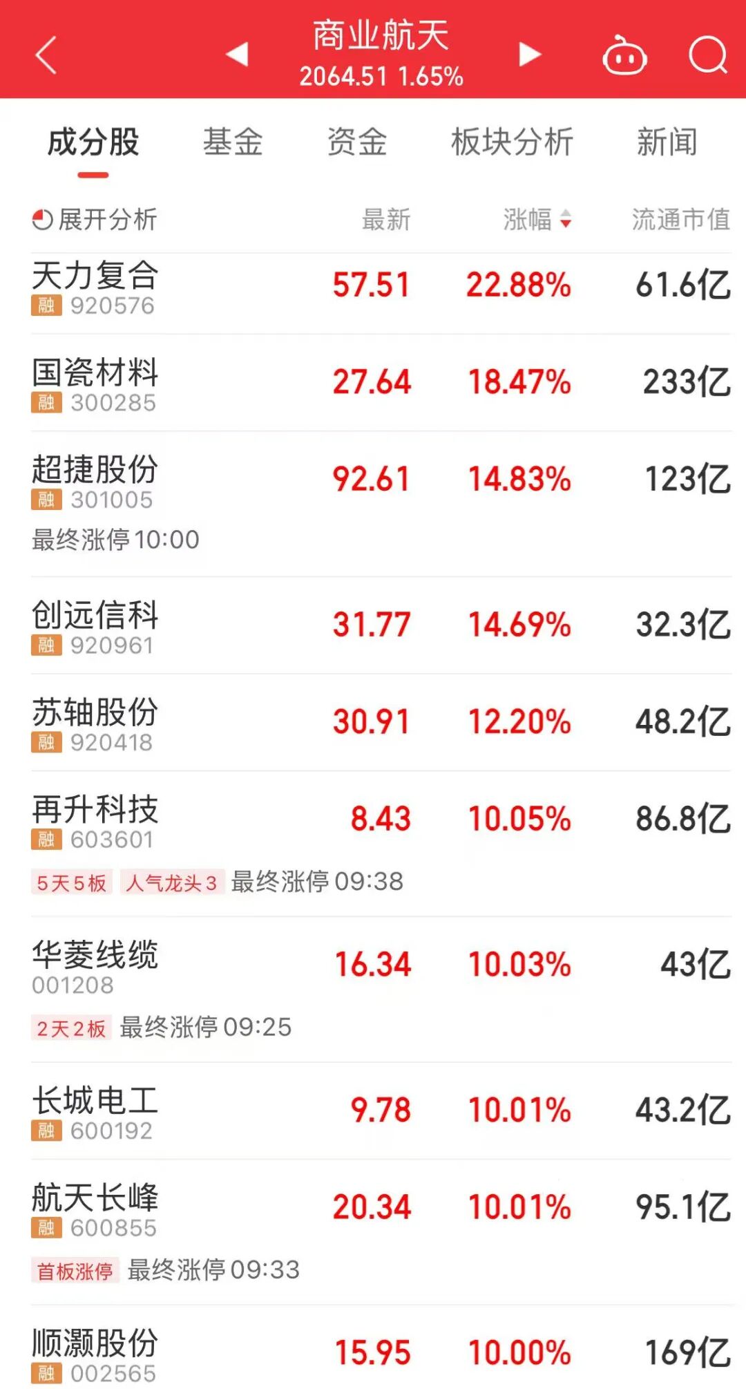 千亿巨头,公布利好:中兴通讯拟回购10亿元至12亿元 第2张 千亿巨头,公布利好:中兴通讯拟回购10亿元至12亿元 第2张