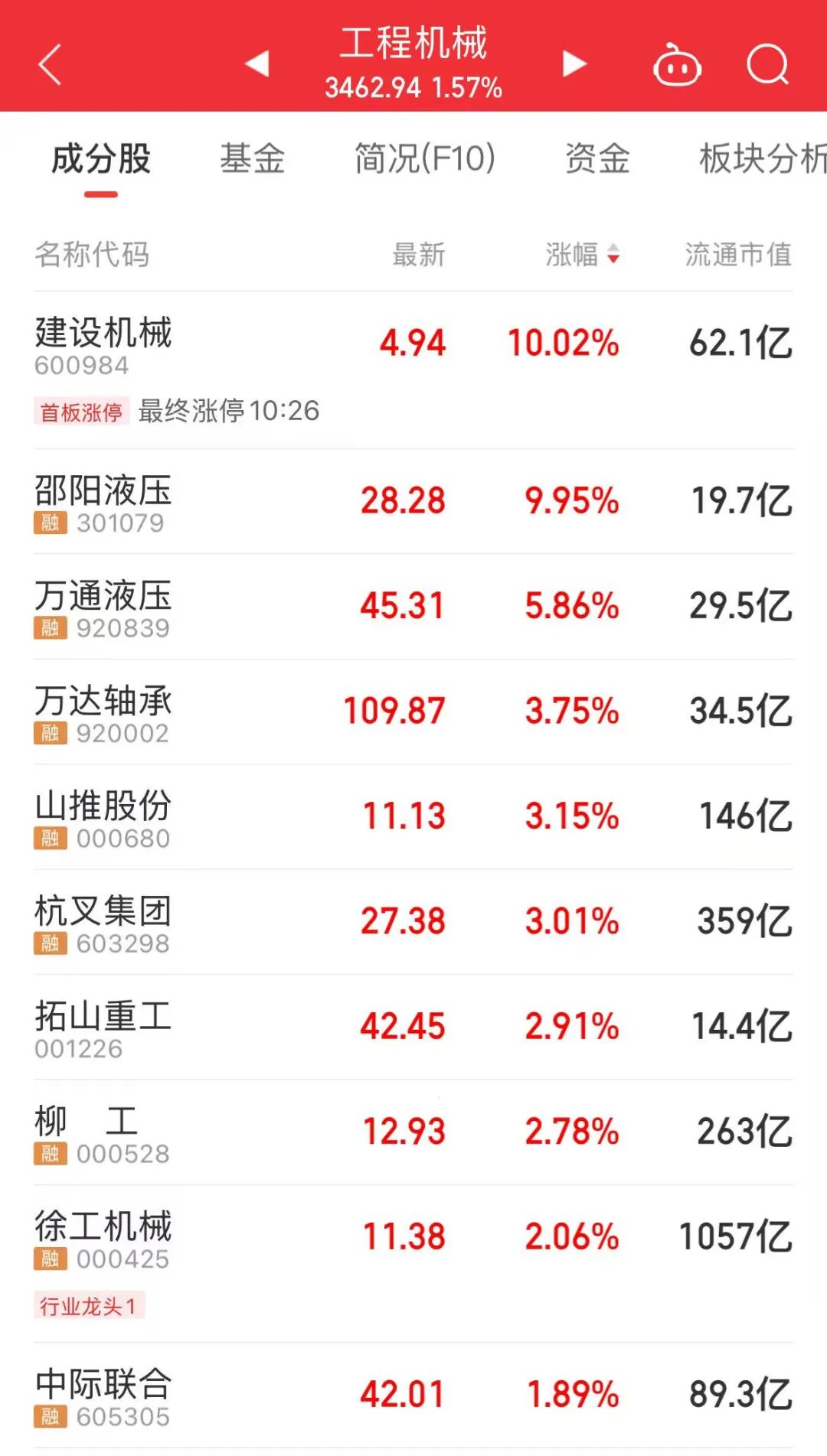 千亿巨头,公布利好:中兴通讯拟回购10亿元至12亿元 第3张 千亿巨头,公布利好:中兴通讯拟回购10亿元至12亿元 第3张