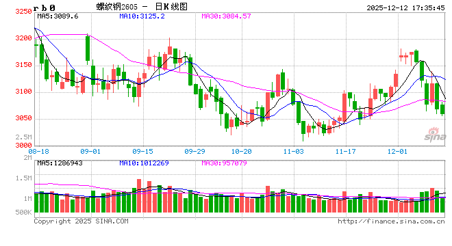 商务部、海关总署：对部分钢铁产品实施出口许可证管理  第2张