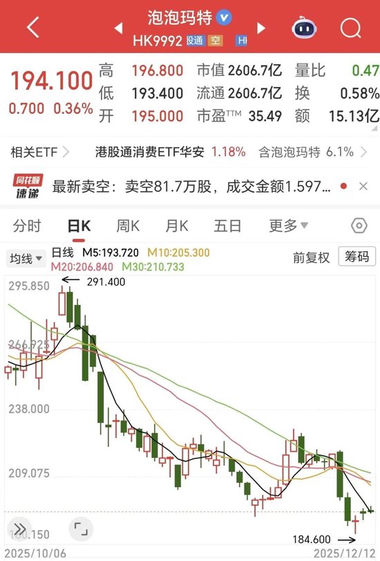 300万请来的LV总裁，泡泡玛特的投资者们为何不买账？  第1张