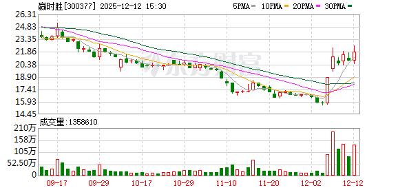 赢时胜大宗交易成交6724.00万元,买方为机构专用席位 第1张 赢时胜大宗交易成交6724.00万元,买方为机构专用席位 第1张