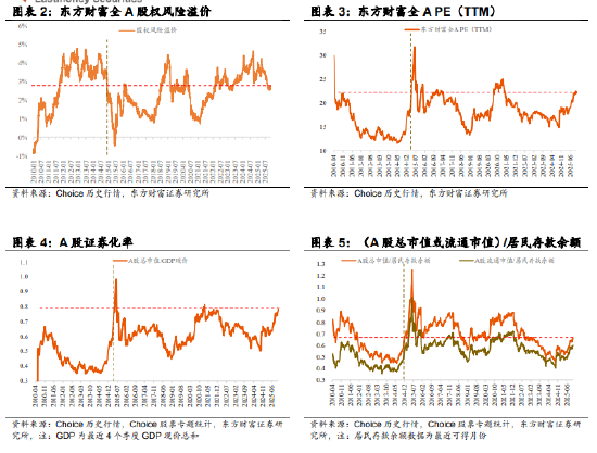 南方中证A500ETF，一键布局中国优质资产  第2张