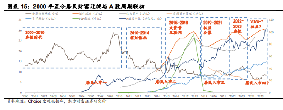 南方中证A500ETF，一键布局中国优质资产  第10张