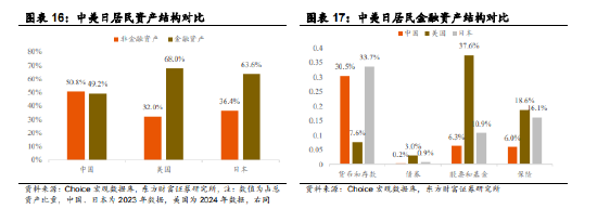 南方中证A500ETF，一键布局中国优质资产  第11张