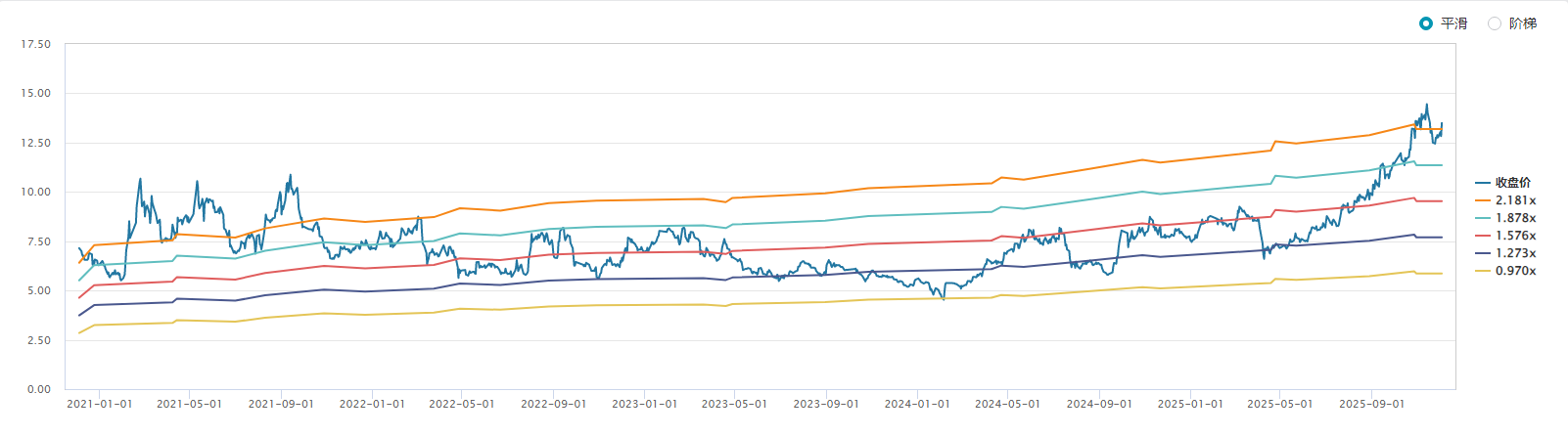 财说丨营收利润双增难掩隐忧，天山铝业高估值下的周期困惑  第2张
