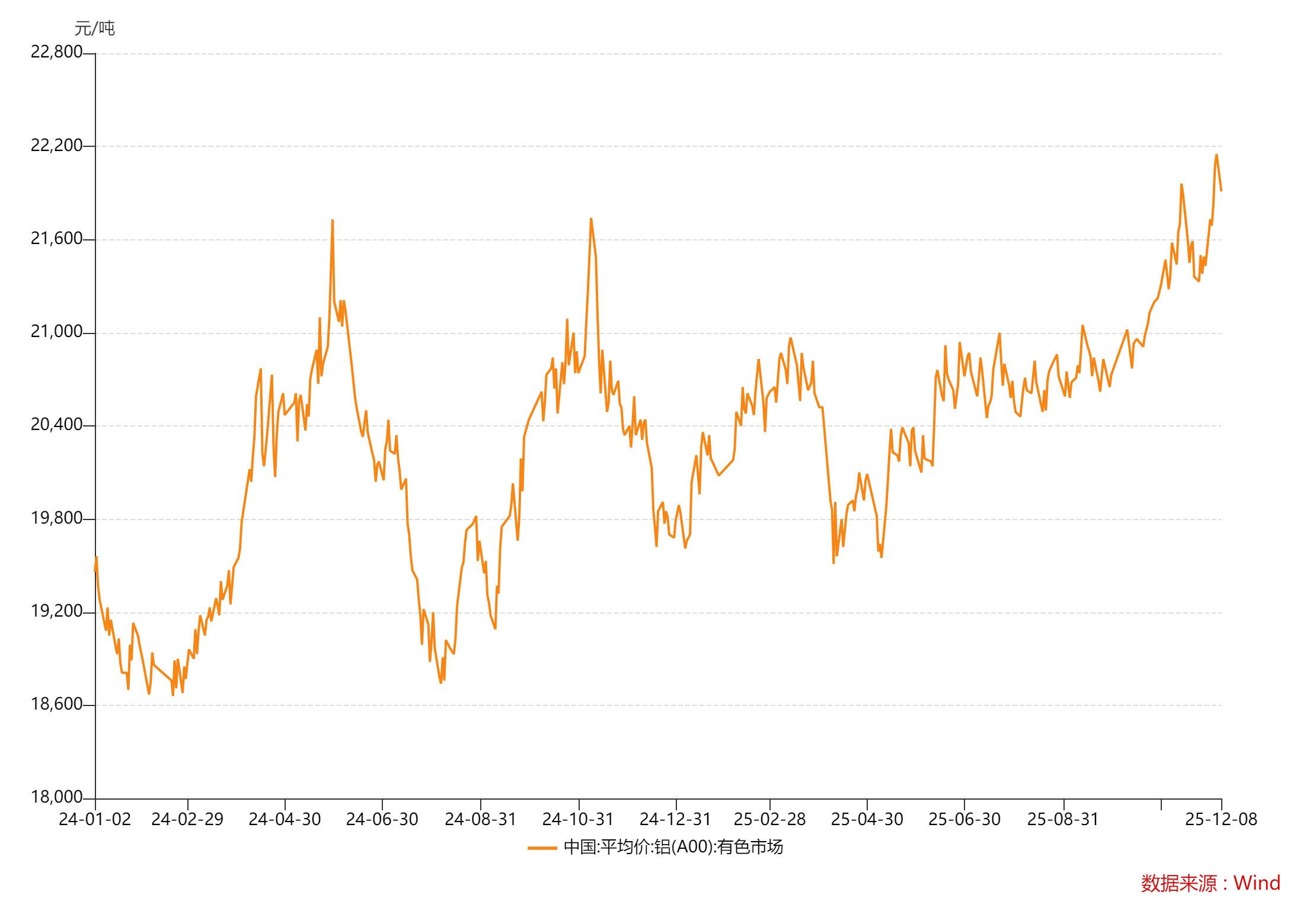 财说丨营收利润双增难掩隐忧，天山铝业高估值下的周期困惑  第4张