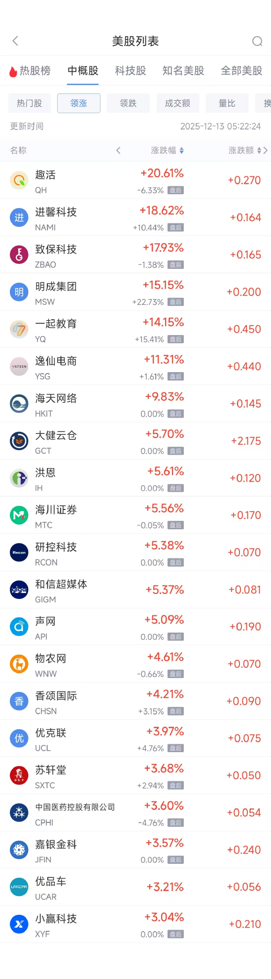 12月13日热门中概股涨跌不一 网易涨2.11%，台积电跌4.17%  第1张