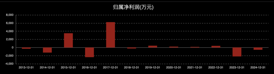 *ST沪科被证监会立案  第3张