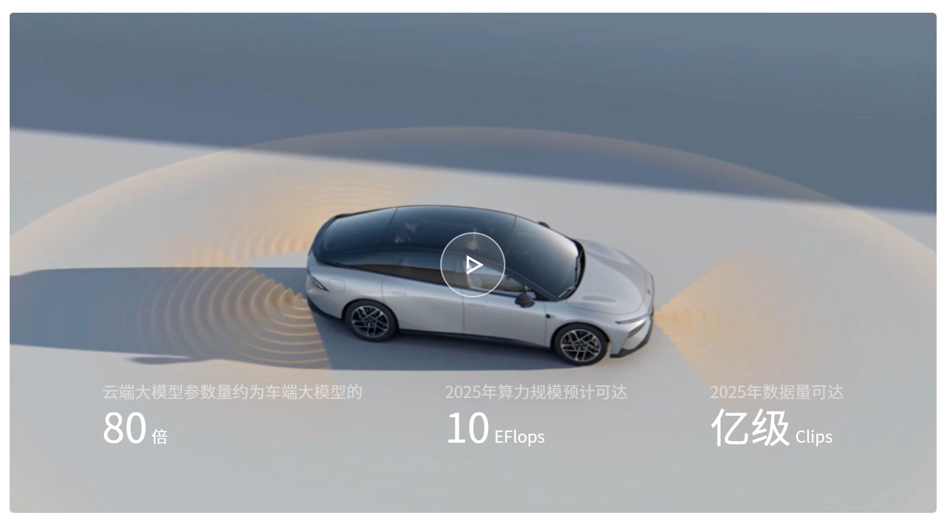 小鹏汽车何小鹏立“赌约”，理想朗咸朋回应宇树王兴兴！多家企业押注VLA背后：智驾路线要趋于融合？  第4张