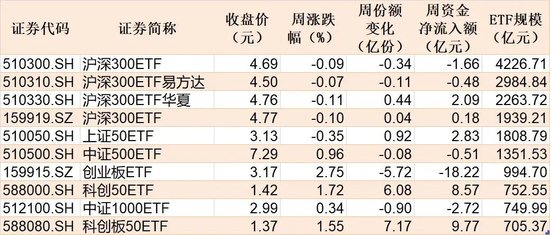 晕了晕了！机构大手笔调仓，近百亿资金借道ETF涌入这个板块  第3张