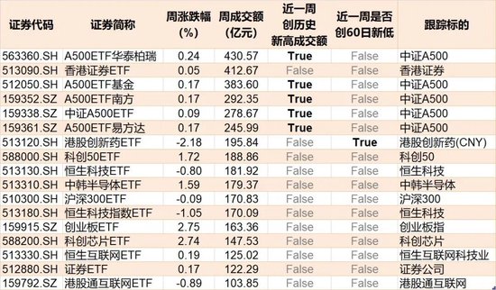 晕了晕了！机构大手笔调仓，近百亿资金借道ETF涌入这个板块  第7张