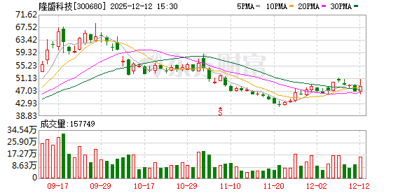 300680，拟投资超3亿元，加码机器人赛道！超百亿资金加仓互联网巨头  第1张