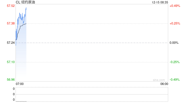 原油周报：原油供应持续承压，期货价格创下阶段新低  第2张