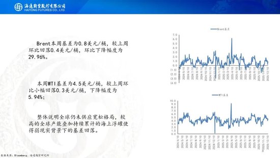 原油周报：原油供应持续承压，期货价格创下阶段新低  第10张