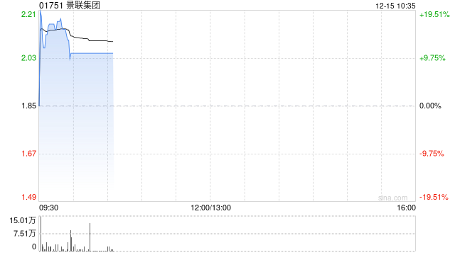 景联集团拟折让约19.95%配售最多4838.4万股配售股份  第1张