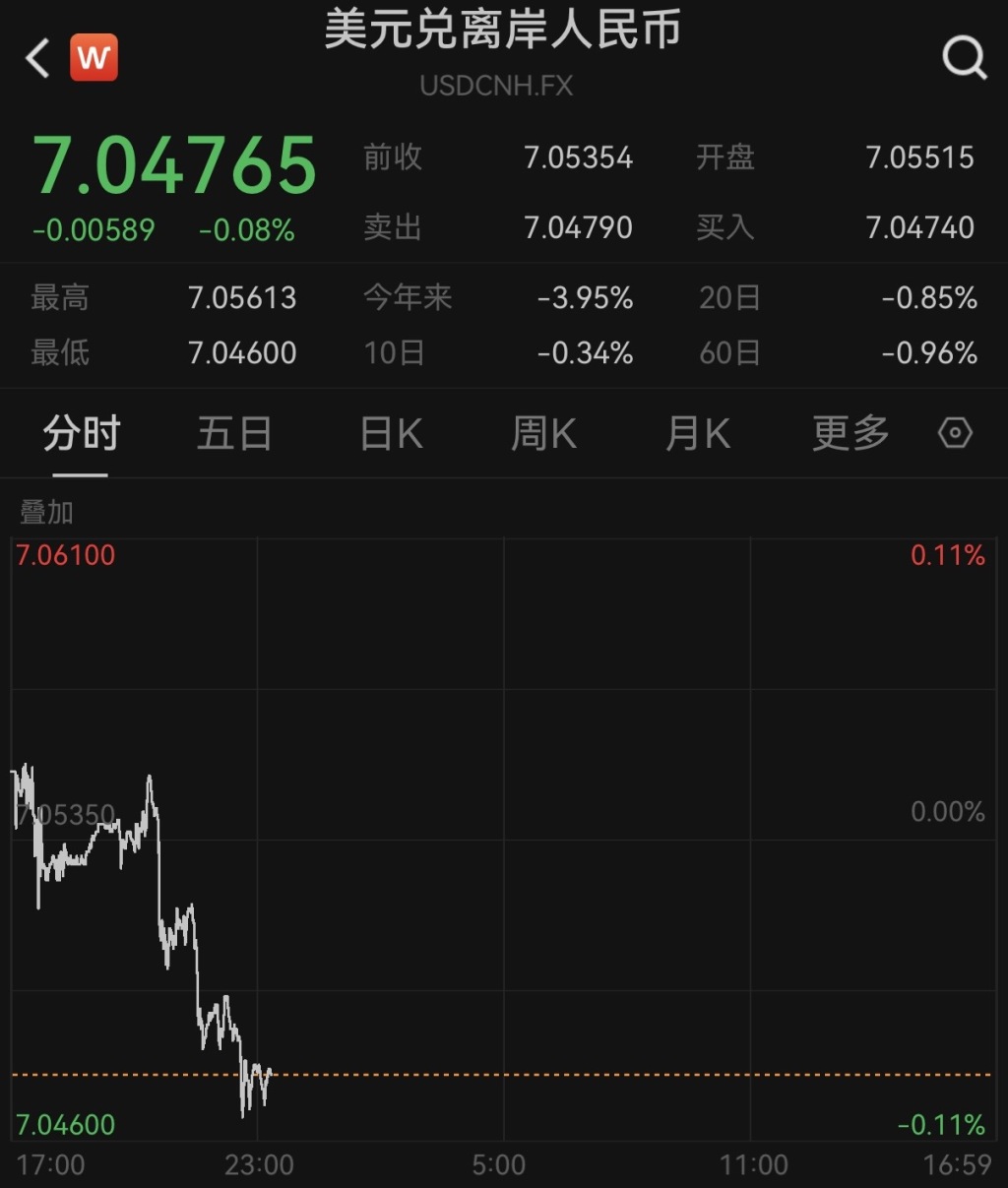 在岸、离岸人民币对美元汇率创14个月新高  第2张