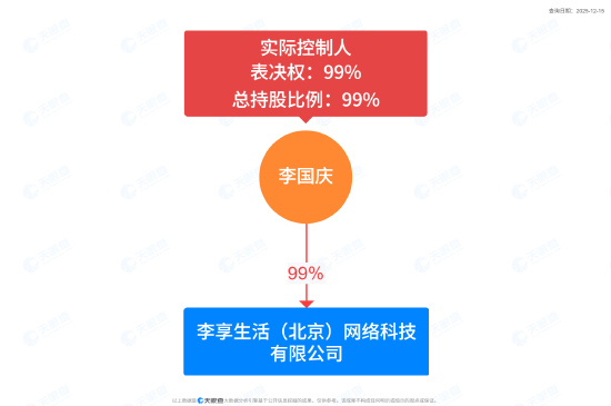 李国庆宣布成立新公司“李享生活”，做线上高端会员店  第1张