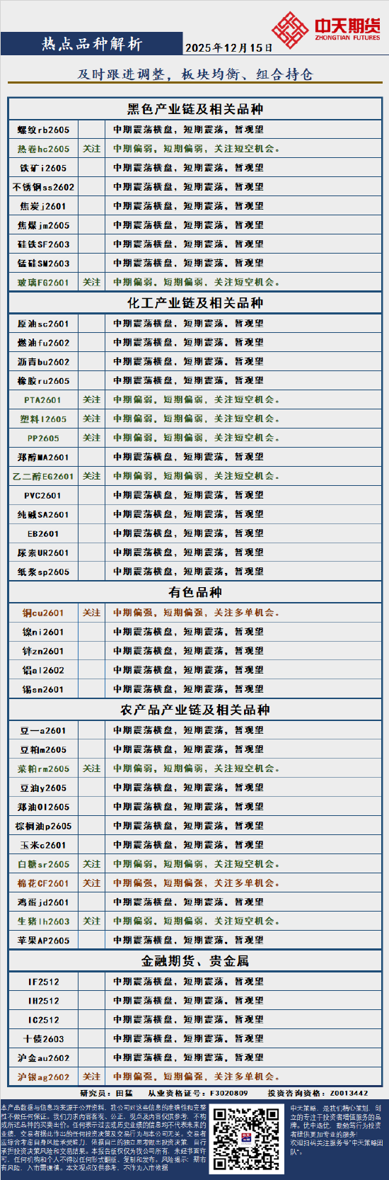 中天策略:12月15日市场分析  第3张