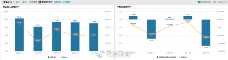 定价权大战升级！新氧2999元童颜针硬刚上游厂商  第2张