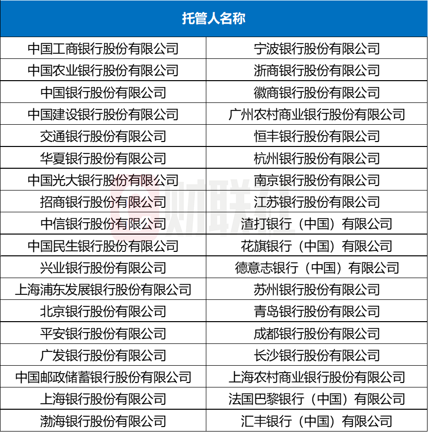 管理人跑路，托管行赔偿？不一定，金监总局新规落地，托管职责更明确  第1张