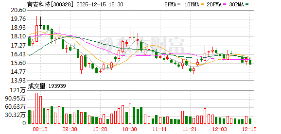 宜安科技：目前公司已和相关产链客户合作开发、生产人形机器人关节电机外壳等零部件产品  第1张