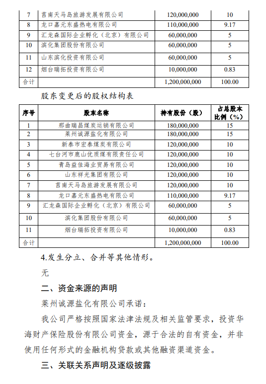 华海财险披露变更股东有关情况,15%股权拟生变 第3张 华海财险披露变更股东有关情况,15%股权拟生变 第3张