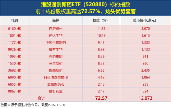 越跌越买!资金加速“抄底”创新药,港股通创新药ETF(520880)连续7日吸金,份额升至41.72亿份新高 第2张 越跌越买!资金加速“抄底”创新药,港股通创新药ETF(520880)连续7日吸金,份额升至41.72亿份新高 第2张