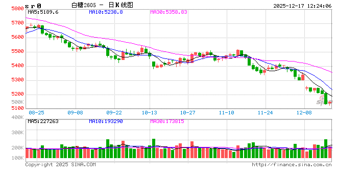 光大期货：12月17日软商品日报  第2张