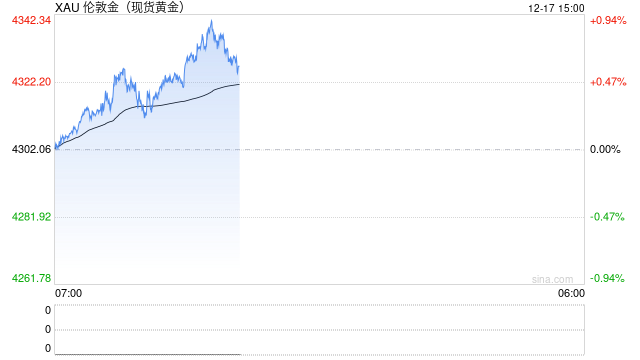 地缘政治扰动,美股期货小幅走低,美元上涨,黄金逼近历史高位,白银再创新高 第2张 地缘政治扰动,美股期货小幅走低,美元上涨,黄金逼近历史高位,白银再创新高 第2张