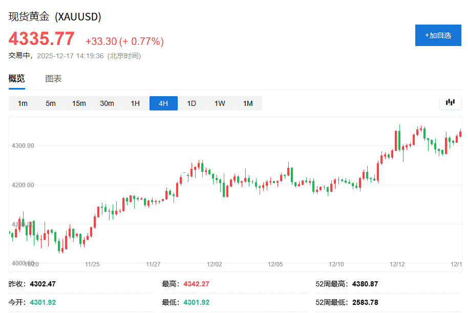 地缘政治扰动,美股期货小幅走低,美元上涨,黄金逼近历史高位,白银再创新高 第3张 地缘政治扰动,美股期货小幅走低,美元上涨,黄金逼近历史高位,白银再创新高 第3张
