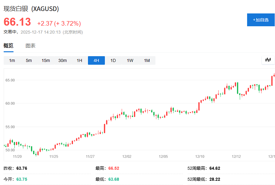 地缘政治扰动,美股期货小幅走低,美元上涨,黄金逼近历史高位,白银再创新高 第4张 地缘政治扰动,美股期货小幅走低,美元上涨,黄金逼近历史高位,白银再创新高 第4张