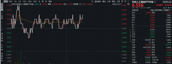 资金埋伏国产AI补涨前景！科创人工智能ETF（589520）近2日连续吸金1178万元！机构：AI应用想象空间更大  第1张