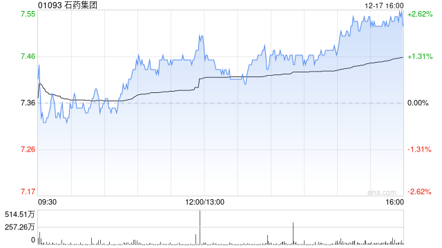 大摩：更新石药集团风险回报评估 目标价下调至10.4港元  第1张
