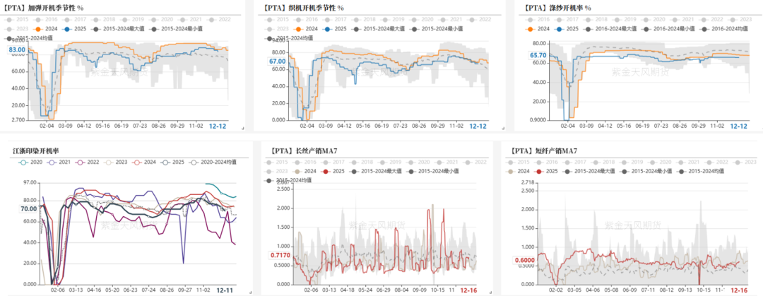 PTAMEG:需求略走淡,预期尚可 第2张 PTAMEG:需求略走淡,预期尚可 第2张