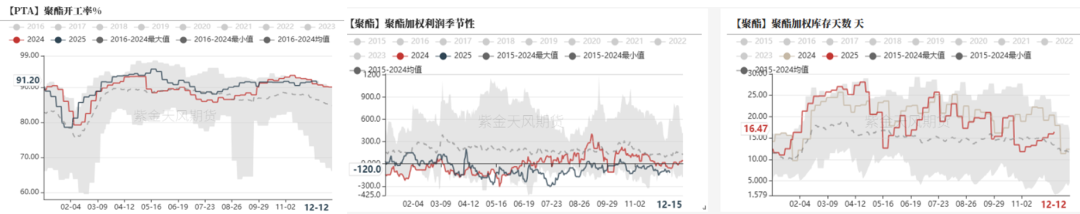 PTAMEG:需求略走淡,预期尚可 第3张 PTAMEG:需求略走淡,预期尚可 第3张