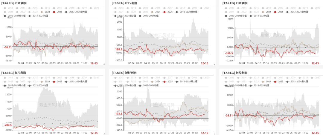 PTAMEG:需求略走淡,预期尚可 第4张 PTAMEG:需求略走淡,预期尚可 第4张