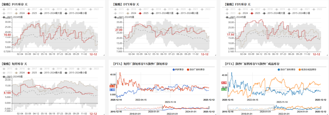 PTAMEG:需求略走淡,预期尚可 第5张 PTAMEG:需求略走淡,预期尚可 第5张