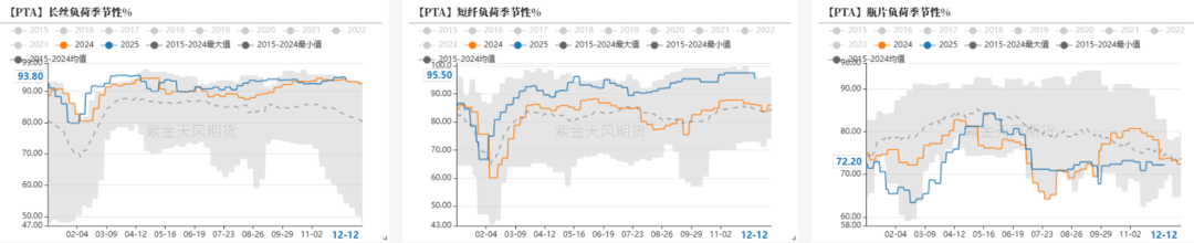 PTAMEG:需求略走淡,预期尚可 第6张 PTAMEG:需求略走淡,预期尚可 第6张
