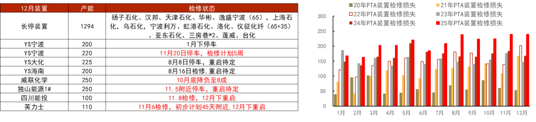 PTAMEG:需求略走淡,预期尚可 第7张 PTAMEG:需求略走淡,预期尚可 第7张