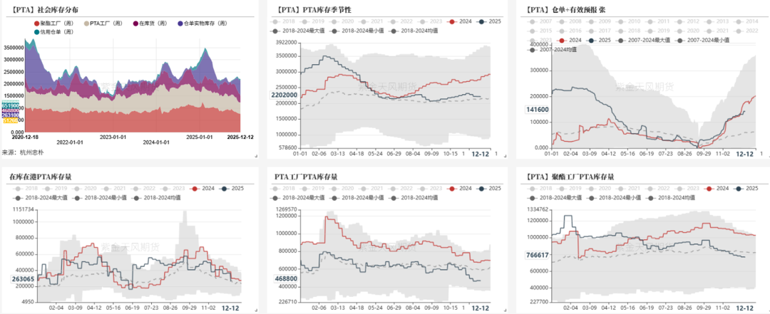 PTAMEG:需求略走淡,预期尚可 第8张 PTAMEG:需求略走淡,预期尚可 第8张
