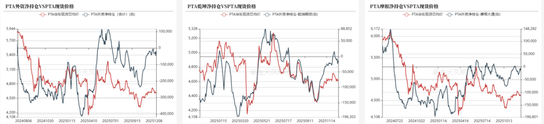 PTAMEG:需求略走淡,预期尚可 第10张 PTAMEG:需求略走淡,预期尚可 第10张