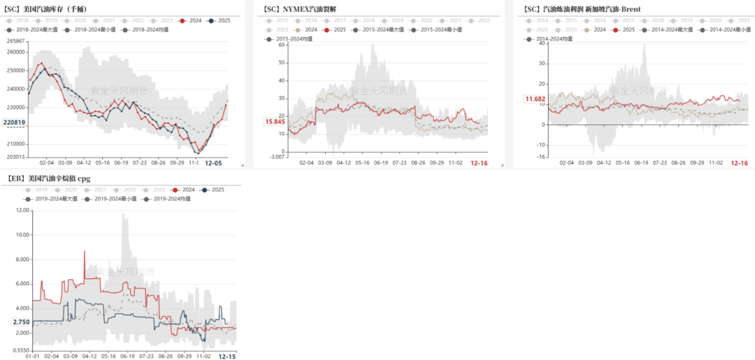 PTAMEG:需求略走淡,预期尚可 第11张 PTAMEG:需求略走淡,预期尚可 第11张