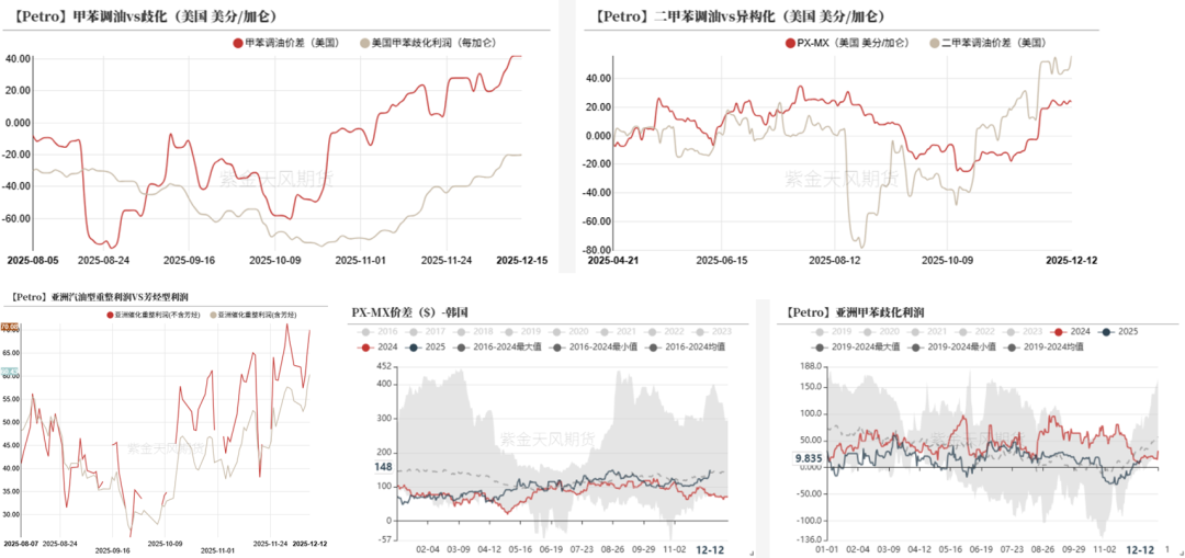 PTAMEG:需求略走淡,预期尚可 第12张 PTAMEG:需求略走淡,预期尚可 第12张