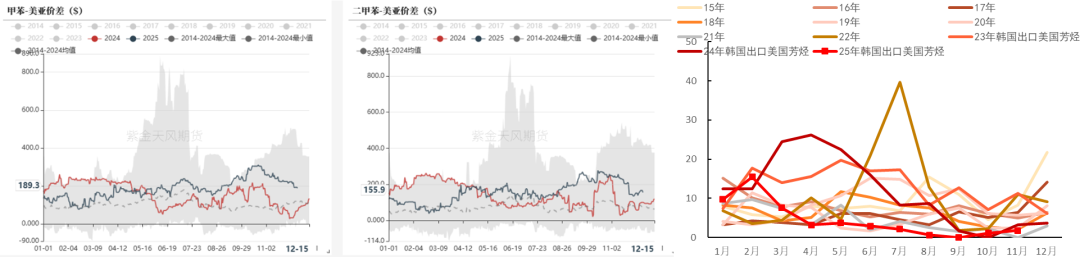 PTAMEG:需求略走淡,预期尚可 第13张 PTAMEG:需求略走淡,预期尚可 第13张